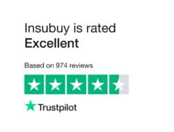 Insubuy Review: Reveals The Pros And Cons Of This Famous Insurance Company